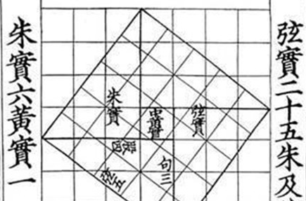 中国最古老的天文学和数学著作：《周髀算经》简介